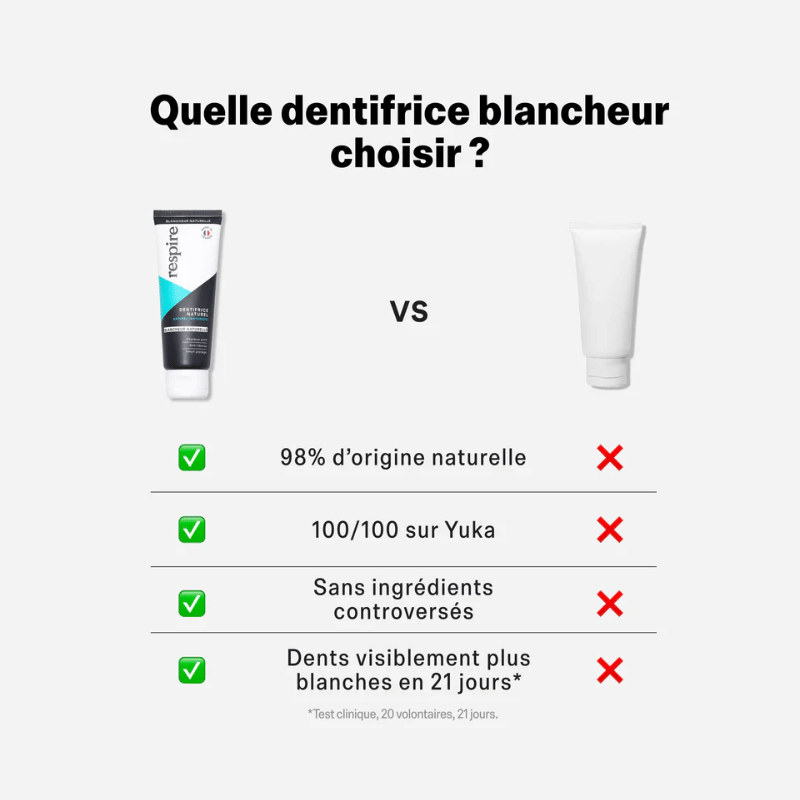 Dentifrice Blancheur Naturelle